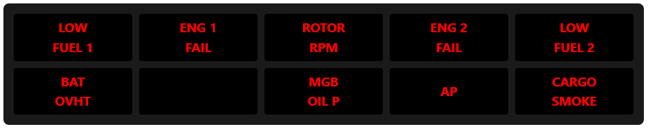 H145 Master Warning Unit Display